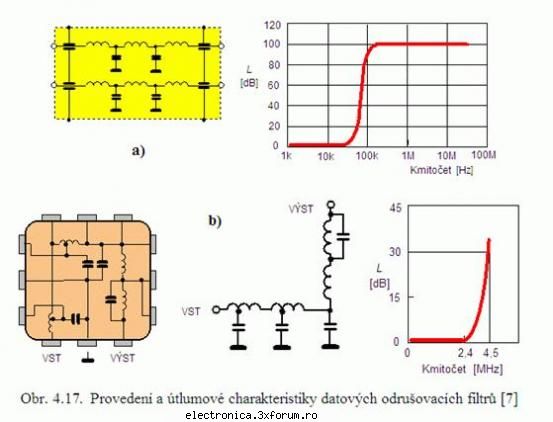 este un filtru utilizat in radio frecventa uite niste scheme aici dar tu la ce vrei sa il folosesti?