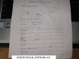programare vhdl -codor hamming in modelsim - Buna tuturor. Sunt nou pe aici .Adresez - Hardware and software